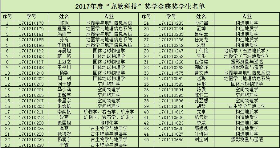 2017學(xué)生獲獎(jiǎng)名單圖片.jpg
